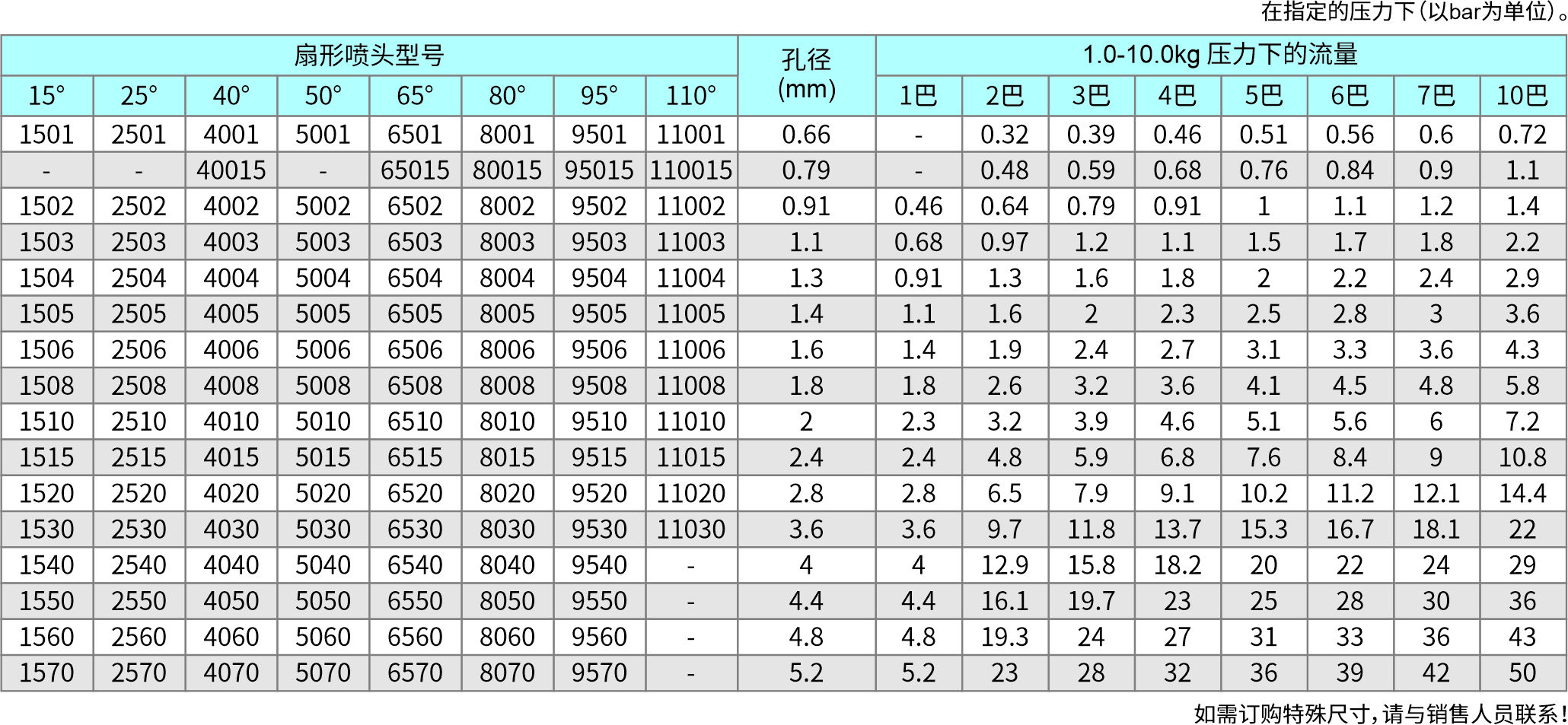 組合式扇形噴嘴