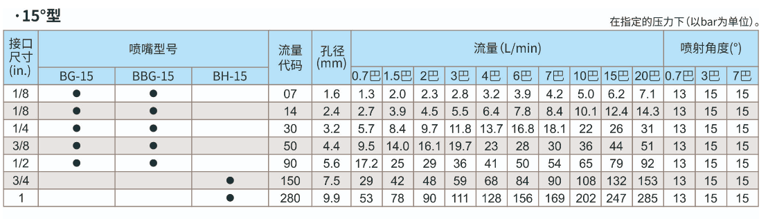 窄角實心錐噴嘴